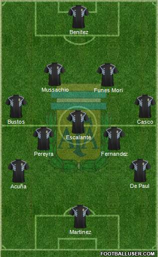 Argentina Formation 2019