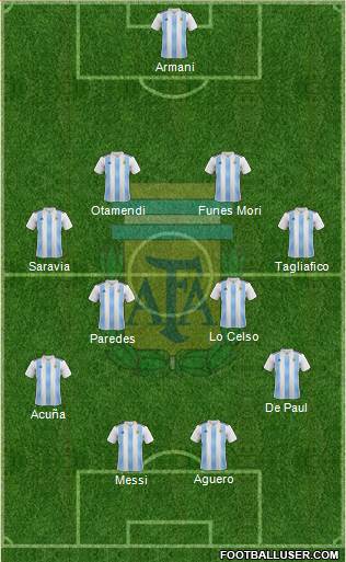 Argentina Formation 2019