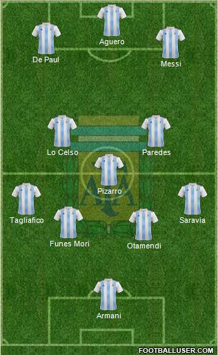 Argentina Formation 2019
