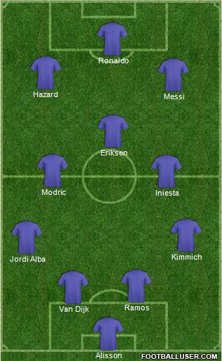 Dream Team Formation 2019