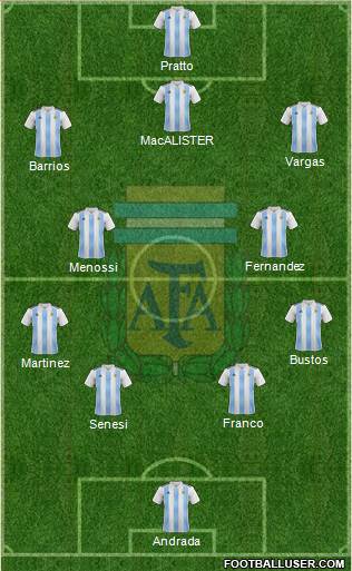 Argentina Formation 2019