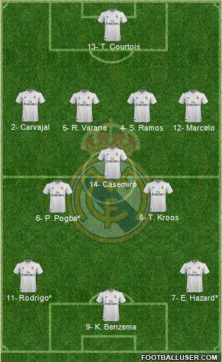 Real Madrid C.F. Formation 2019
