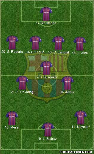 F.C. Barcelona Formation 2019
