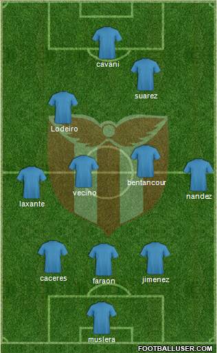 Club Atlético River Plate Formation 2019