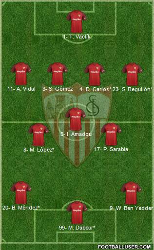 Sevilla F.C., S.A.D. Formation 2019