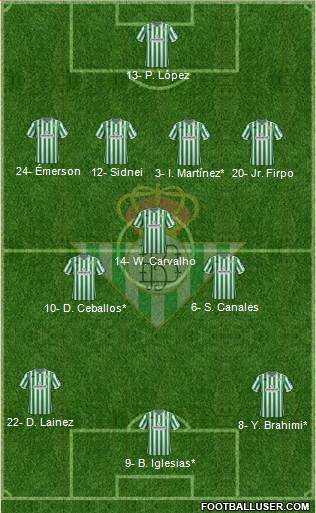 Real Betis B., S.A.D. Formation 2019