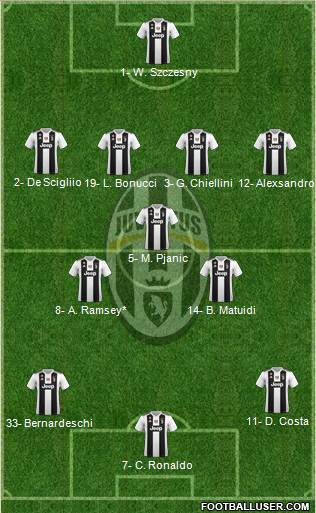 Juventus Formation 2019