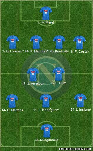Napoli Formation 2019