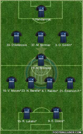 F.C. Internazionale Formation 2019