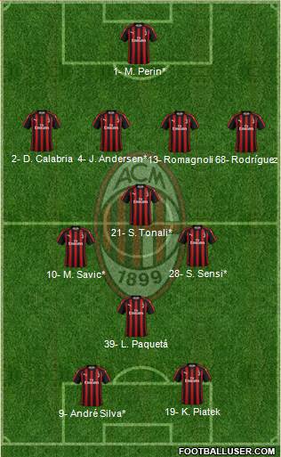A.C. Milan Formation 2019