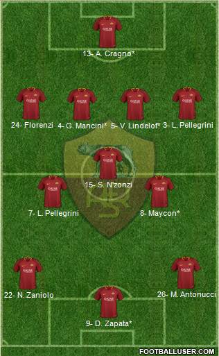 AS Roma Formation 2019