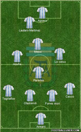 Argentina Formation 2019