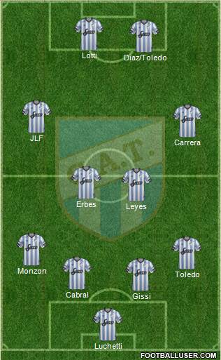Atlético Tucumán Formation 2019
