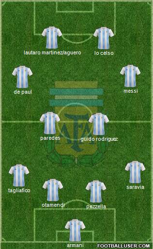 Argentina Formation 2019