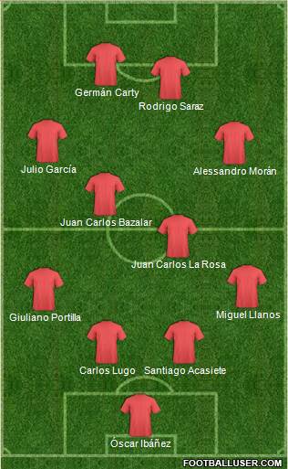 Fifa Team Formation 2019