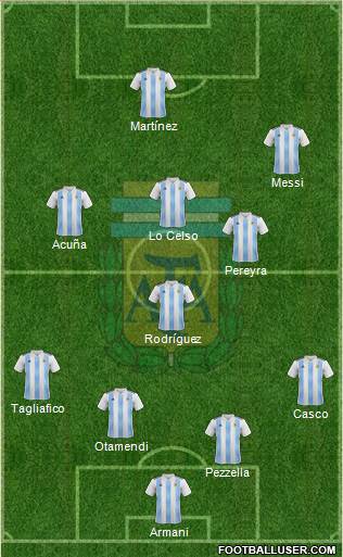 Argentina Formation 2019