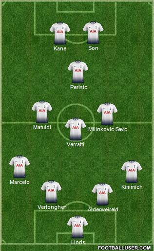 Tottenham Hotspur Formation 2019