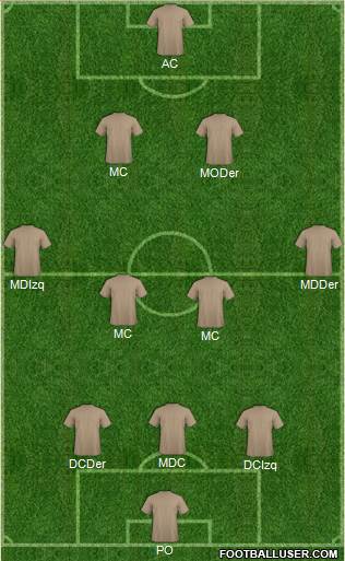 Dream Team Formation 2019