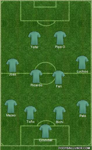 Dream Team Formation 2019