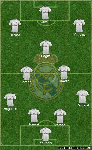 Real Madrid C.F. Formation 2019