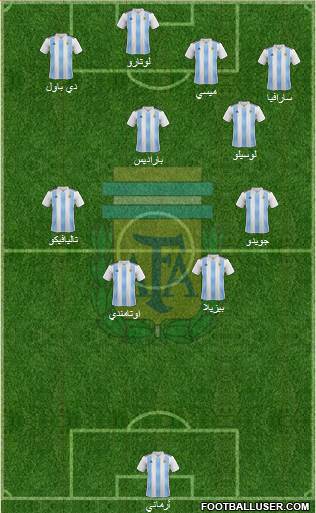 Argentina Formation 2019