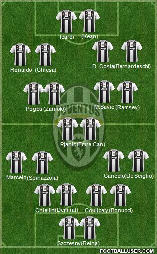 Juventus Formation 2019