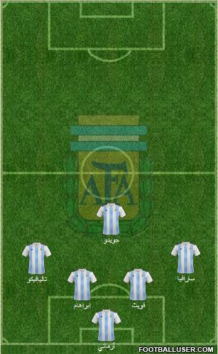 Argentina Formation 2019