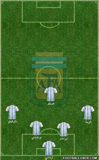 Argentina Formation 2019