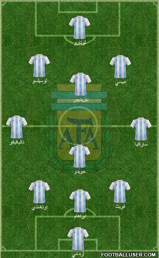 Argentina Formation 2019