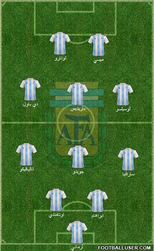 Argentina Formation 2019