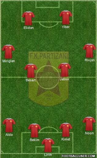 KF Partizani Tiranë football formation