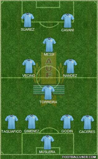 Uruguay Formation 2019