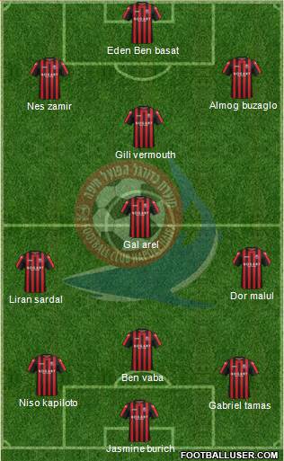 Hapoel Haifa Formation 2019