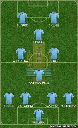 Uruguay Formation 2019