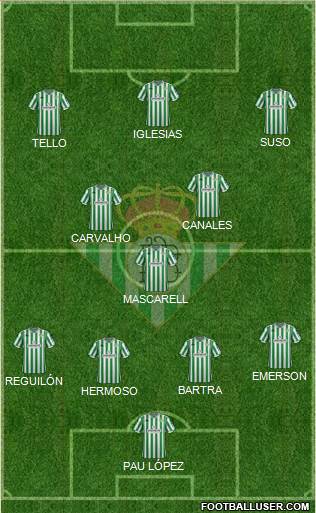 Real Betis B., S.A.D. Formation 2019