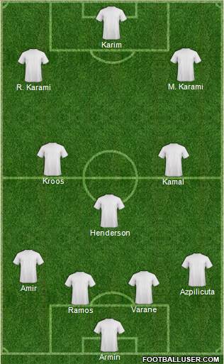 Champions League Team Formation 2019