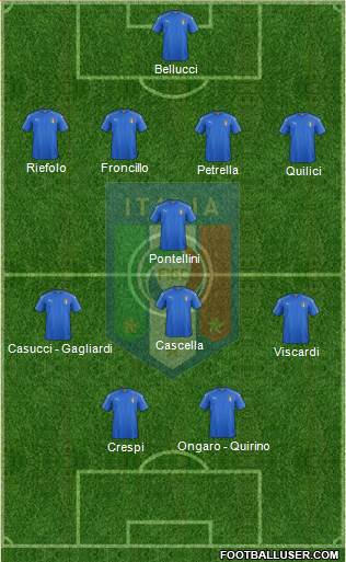 Italy Formation 2019