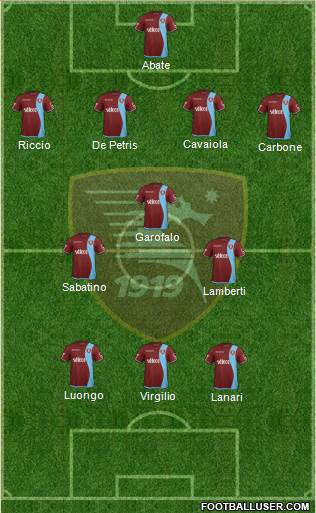 Salernitana Formation 2019
