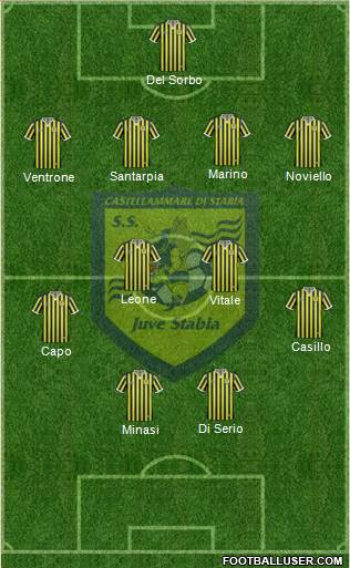 Juve Stabia football formation