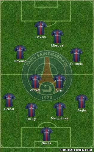 Paris Saint-Germain Formation 2019