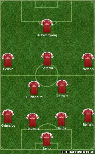 Arsenal Formation 2019