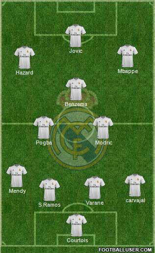 Real Madrid C.F. Formation 2019