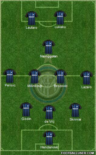F.C. Internazionale Formation 2019