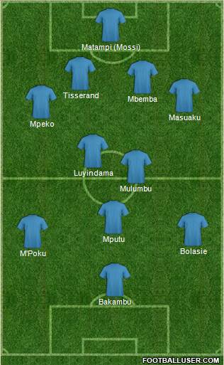 Champions League Team Formation 2019