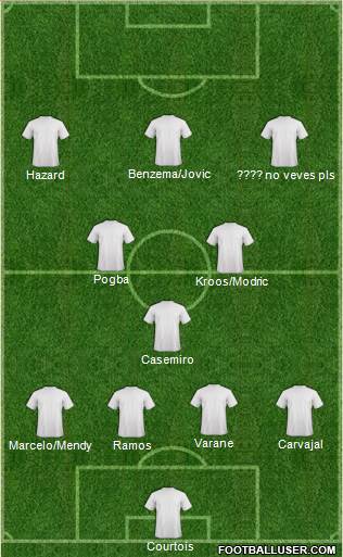 Champions League Team Formation 2019