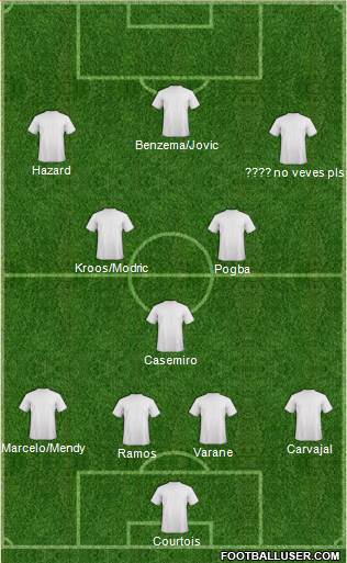 Champions League Team Formation 2019