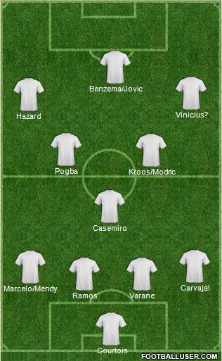 Champions League Team Formation 2019