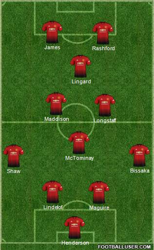 Manchester United Formation 2019