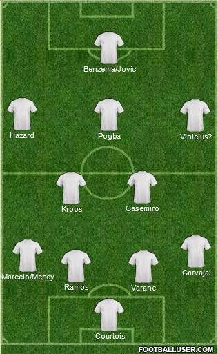 Champions League Team Formation 2019