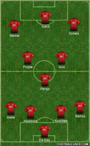 Manchester United Formation 2019